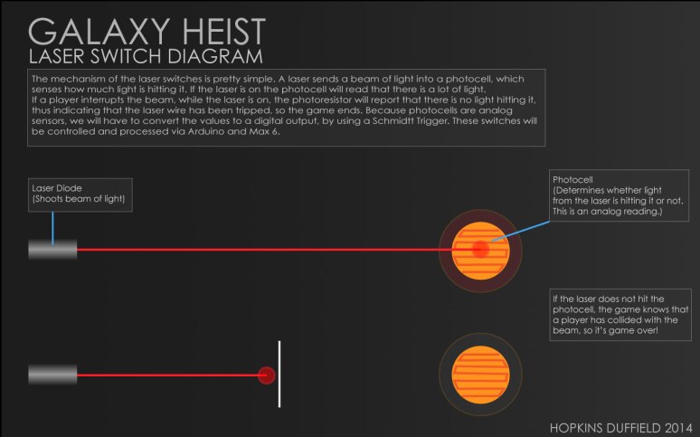 Galaxy Heist Laser Switch Diagram